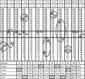 Example graph showing involved meridians.