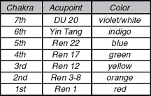 Data Table