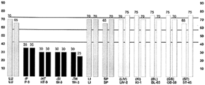 EMI graph of case history #3.