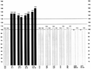 EMI graph of case history #4.