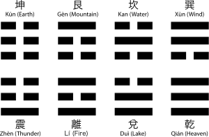 trigrams