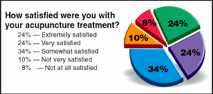 Pie Graph - Copyright – Stock Photo / Register Mark