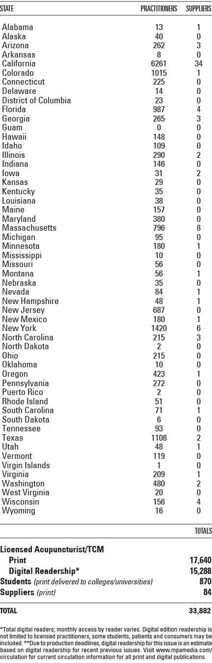 state practitionerS SUPPLIERS Alabama 13 1 Alaska 40 0 Arizona 262 3 Arkansas 8 0 California 6261 34 Colorado 1015 1 ...