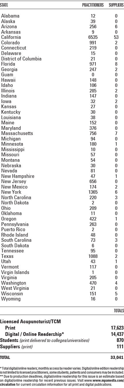 state practitionerS SUPPLIERS Alabama 12 0 Alaska 39 0 Arizona 256 6 Arkansas 9 0 California 6535 53 Colorado 991 2 C...