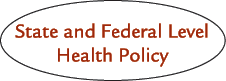 State and Federal Level Health Policy