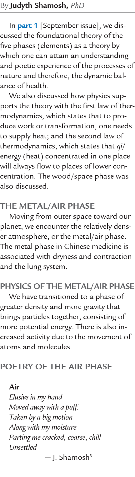 By Judyth Shamosh, PhD In part 1 [September issue], we discussed the foundational theory of the five phases (elements...