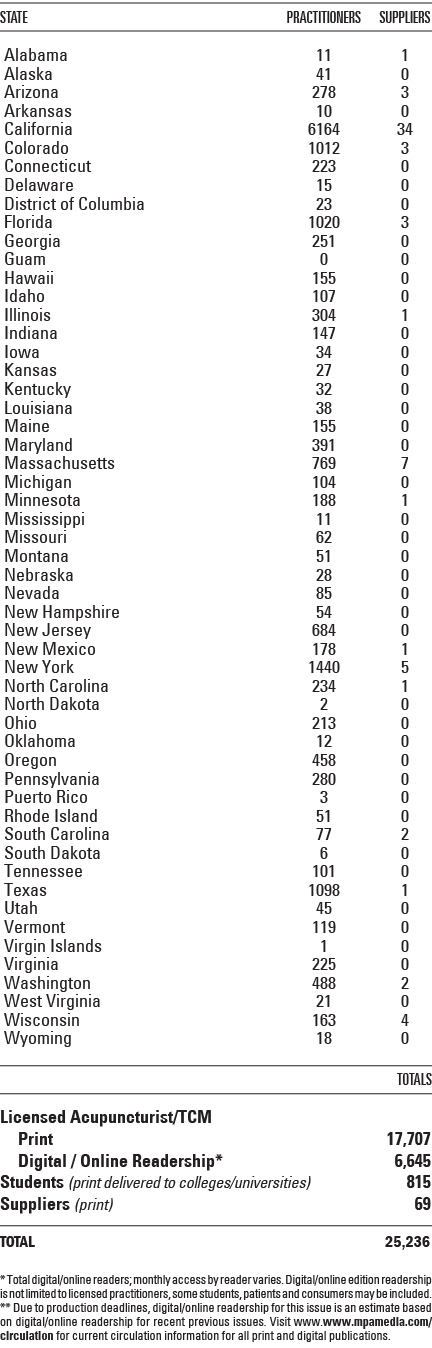 state practitionerS SUPPLIERS Alabama 11 1 Alaska 41 0 Arizona 278 3 Arkansas 10 0 California 6164 34 Colorado 1012 3...