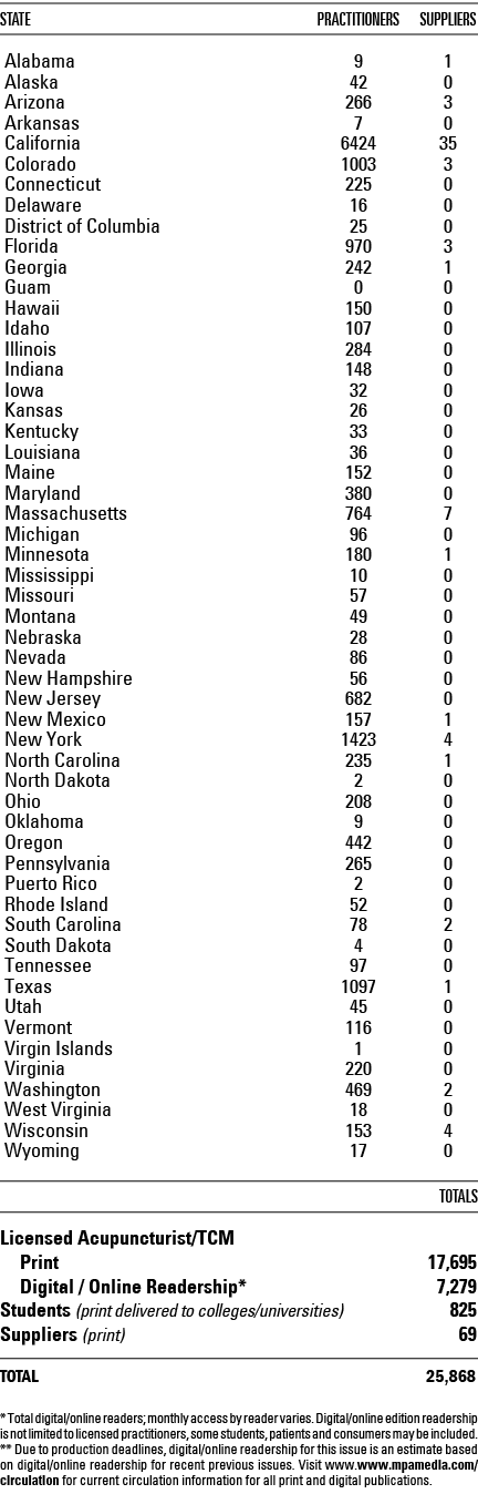 state practitionerS SUPPLIERS Alabama 9 1 Alaska 42 0 Arizona 266 3 Arkansas 7 0 California 6424 35 Colorado 1003 3 ...