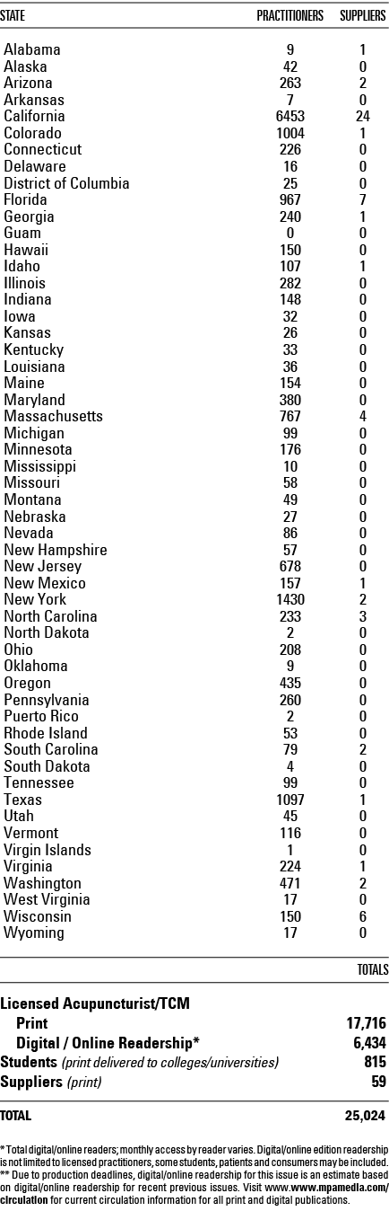 state practitionerS SUPPLIERS Alabama 9 1 Alaska 42 0 Arizona 263 2 Arkansas 7 0 California 6453 24 Colorado 1004 1 C...