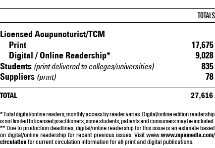  TOTALS TOTAL 27,616 * Total digital/online readers; monthly access by reader varies. Digital/online edition readersh...