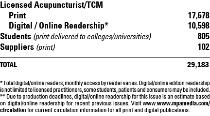  TOTAL 29,183 * Total digital/online readers; monthly access by reader varies. Digital/online edition readership is n...