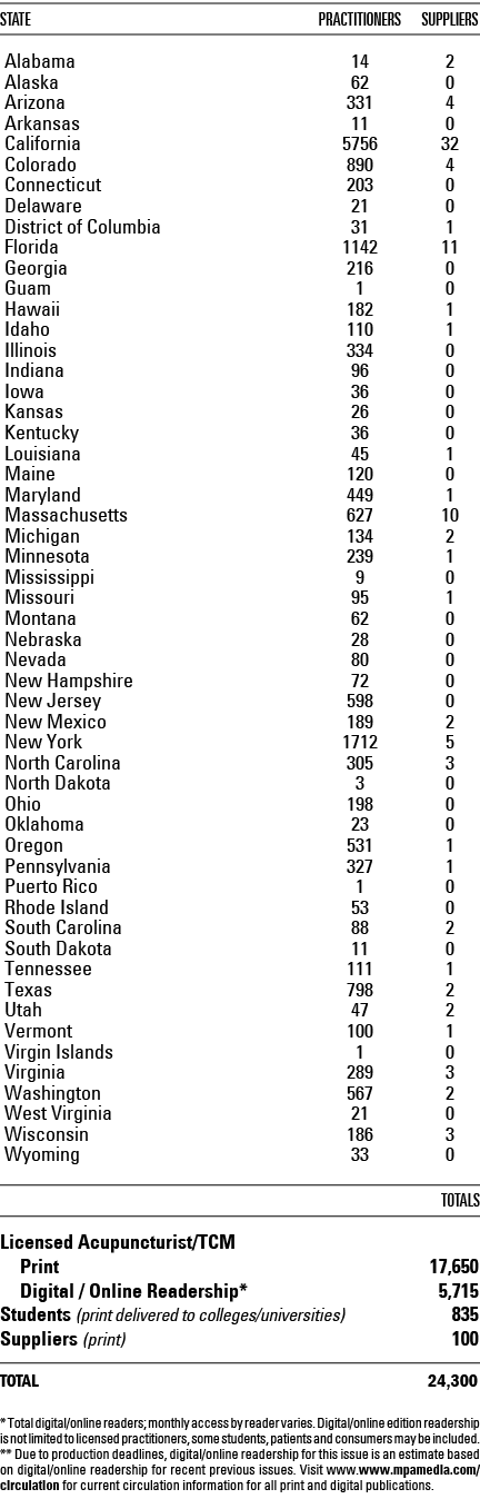state practitionerS SUPPLIERS Alabama 14 2 Alaska 62 0 Arizona 331 4 Arkansas 11 0 California 5756 32 Colorado 890 4 ...
