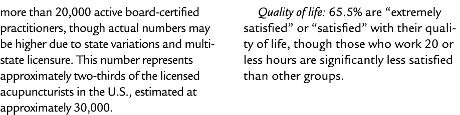more than 20,000 active board certified practitioners, though actual numbers may be higher due to state variations an...
