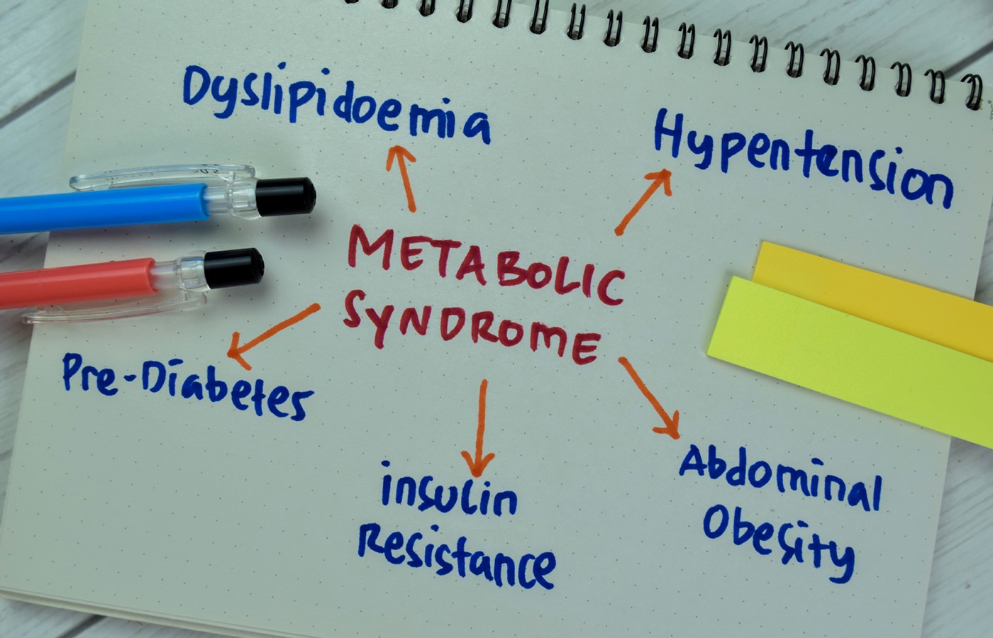 Metabolic Syndrome: An Ongoing Health Care Disaster