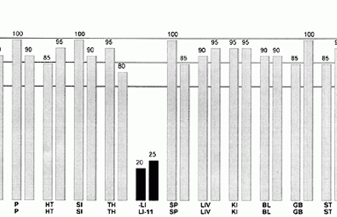 EMI graph of case history #1.