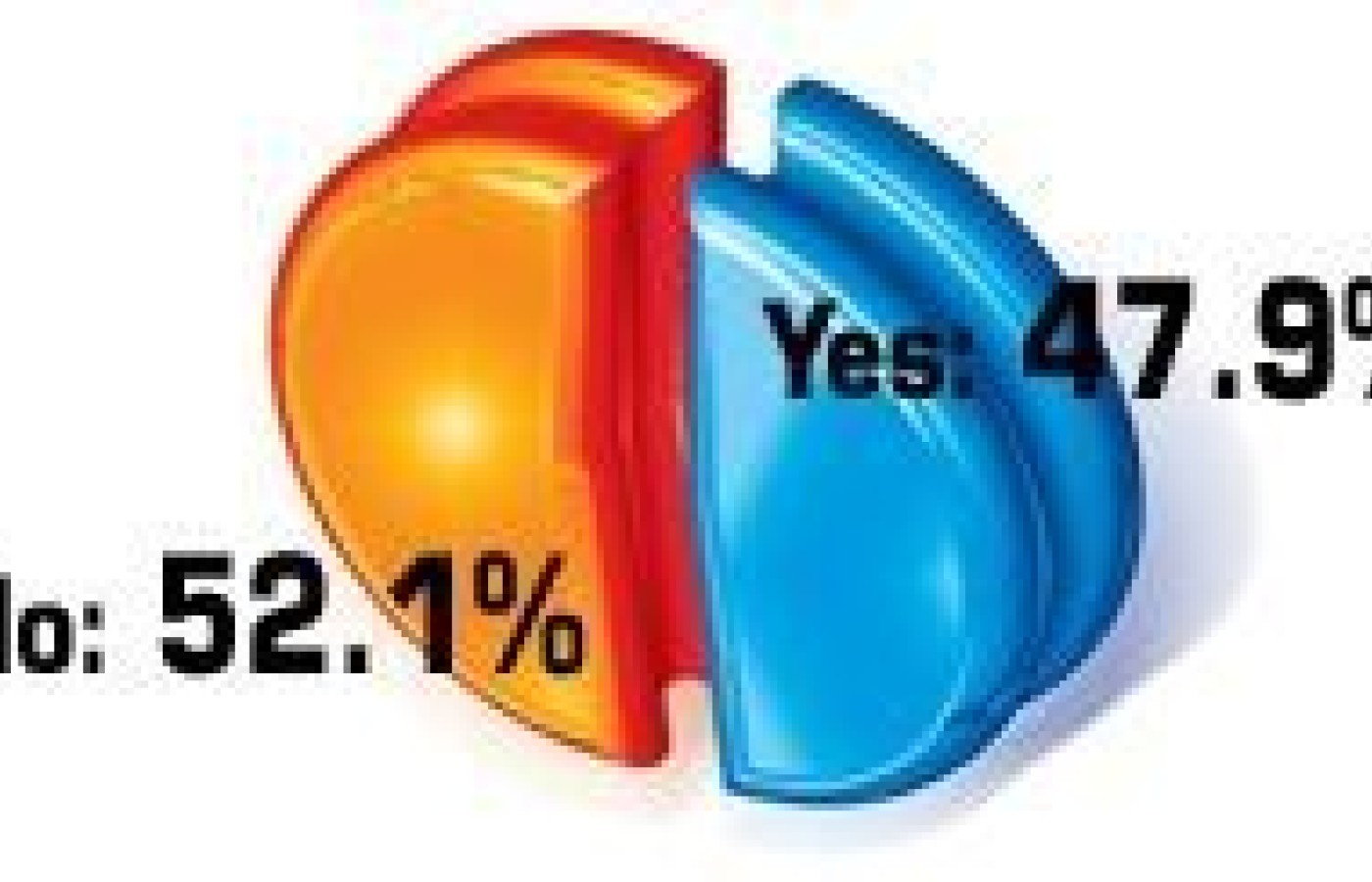 Graph for November 2001 Acupuncture Poll.