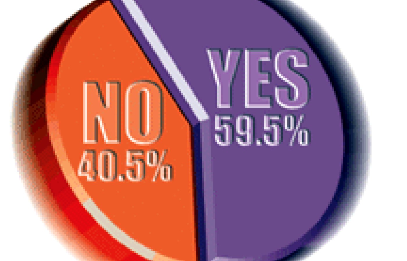 Graph for July 2002 Acupuncture Poll.