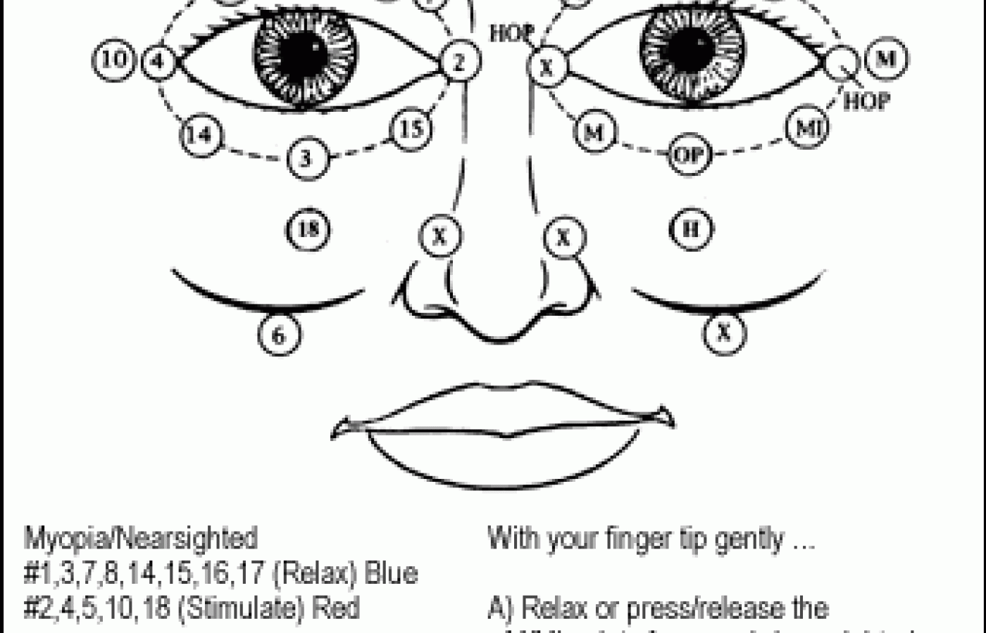 Diagram showing acupressure points surrounding each eye and cheek area.