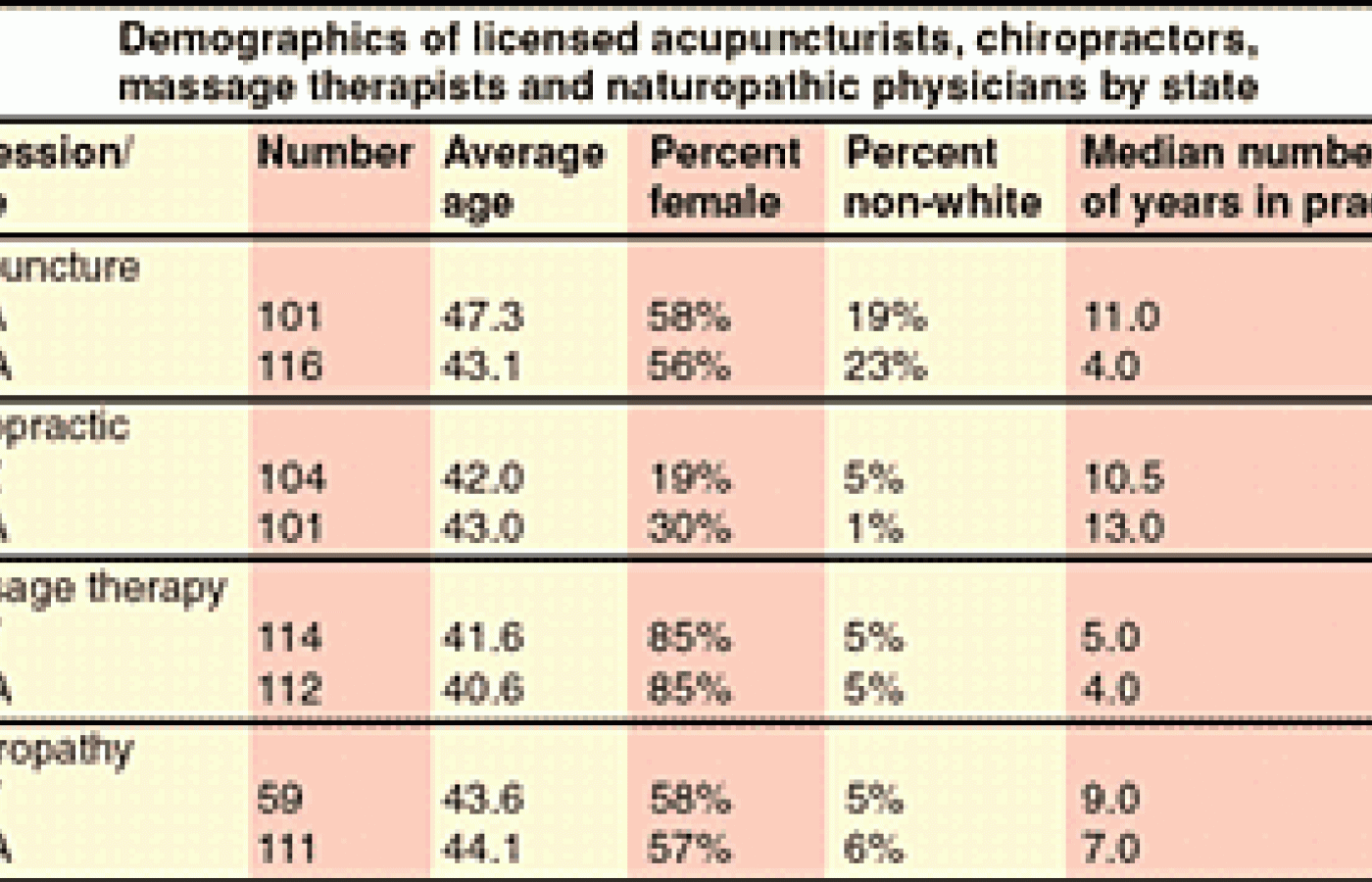 Data Table