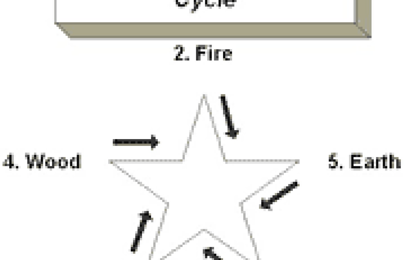 Chart of night-time defensive qi cycle.