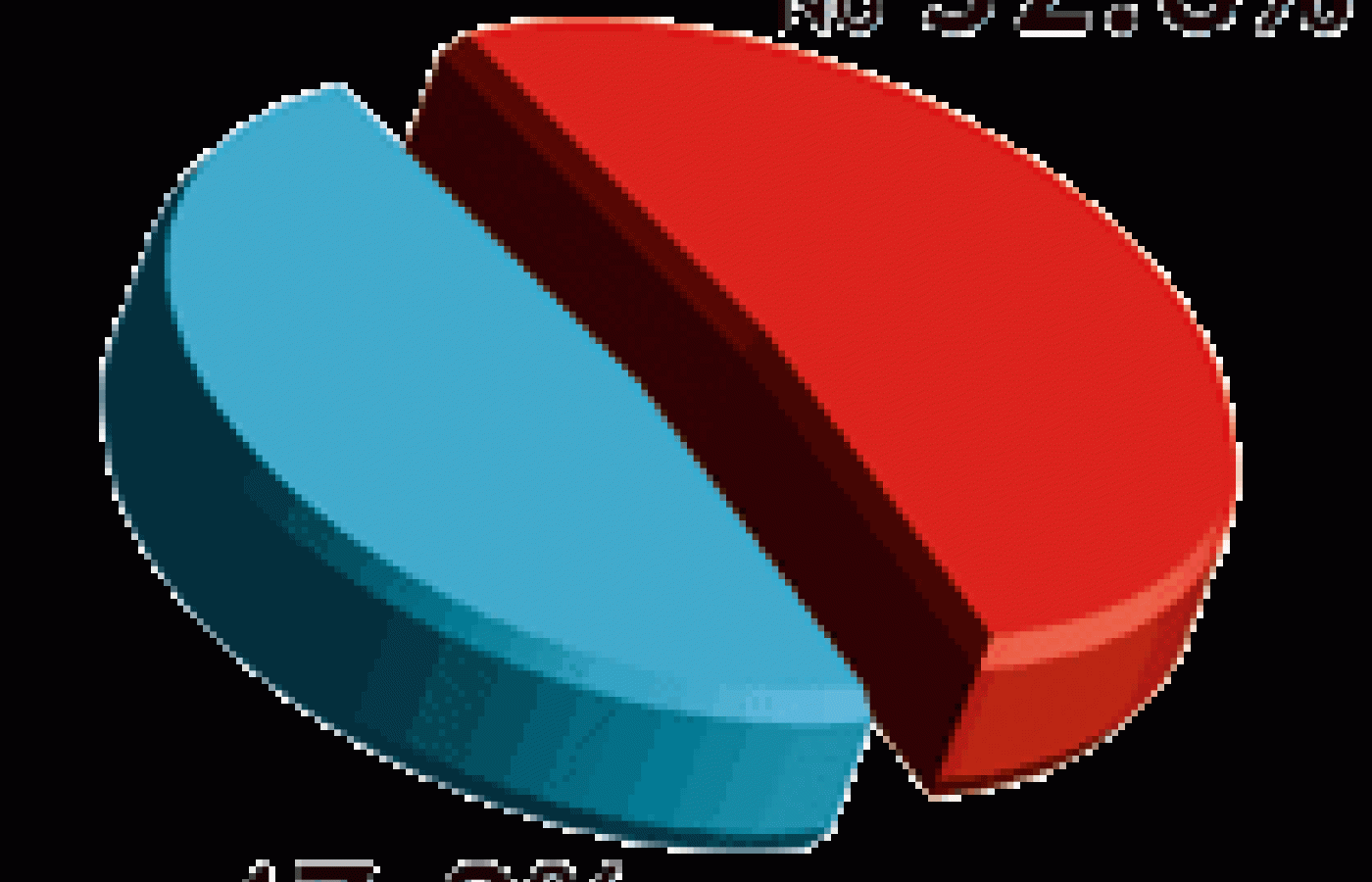 Graph for February 2001 Acupuncture Poll.