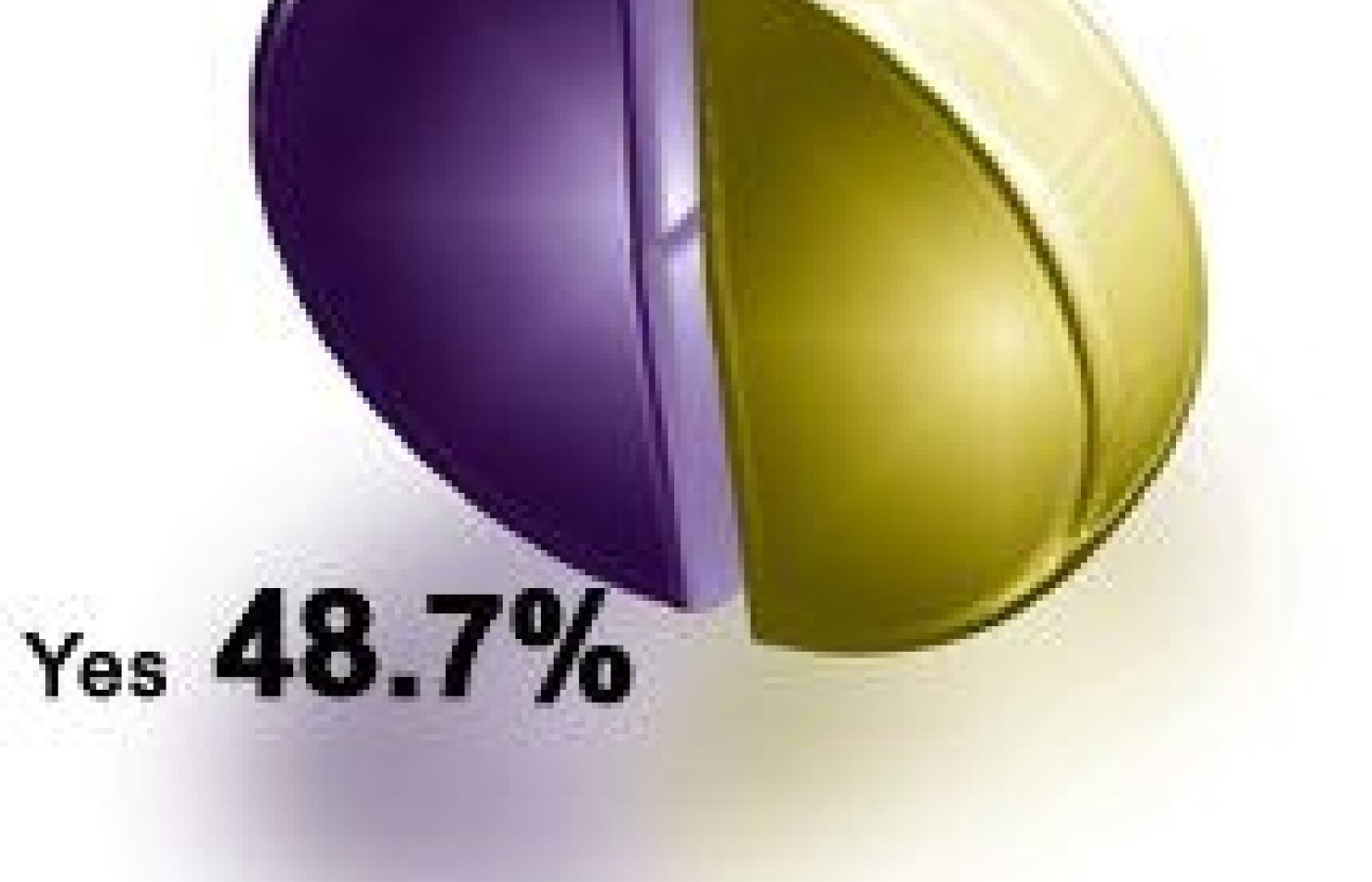 Pie Graph