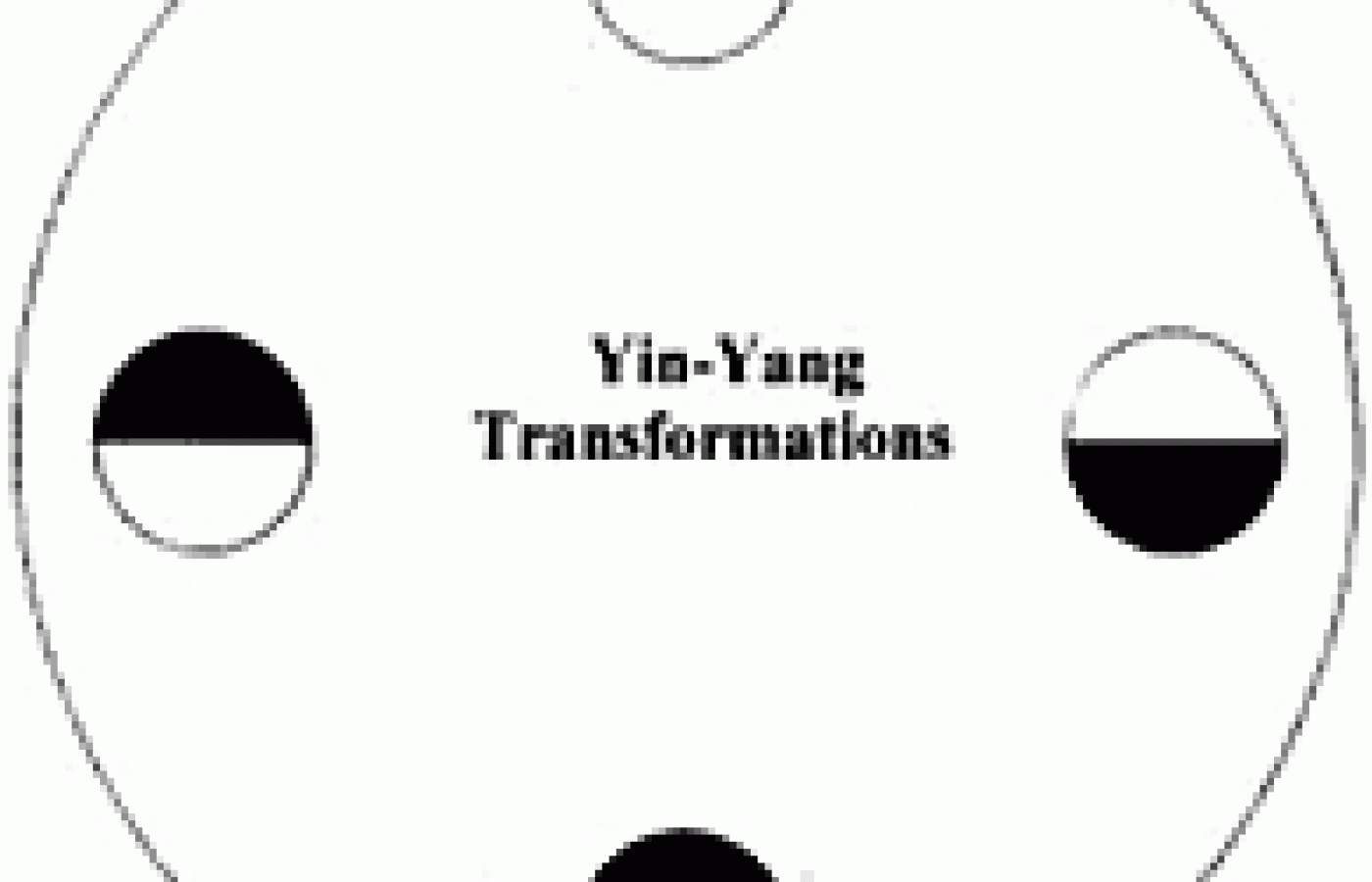 Diagram showing Yin-Yang Transformations.