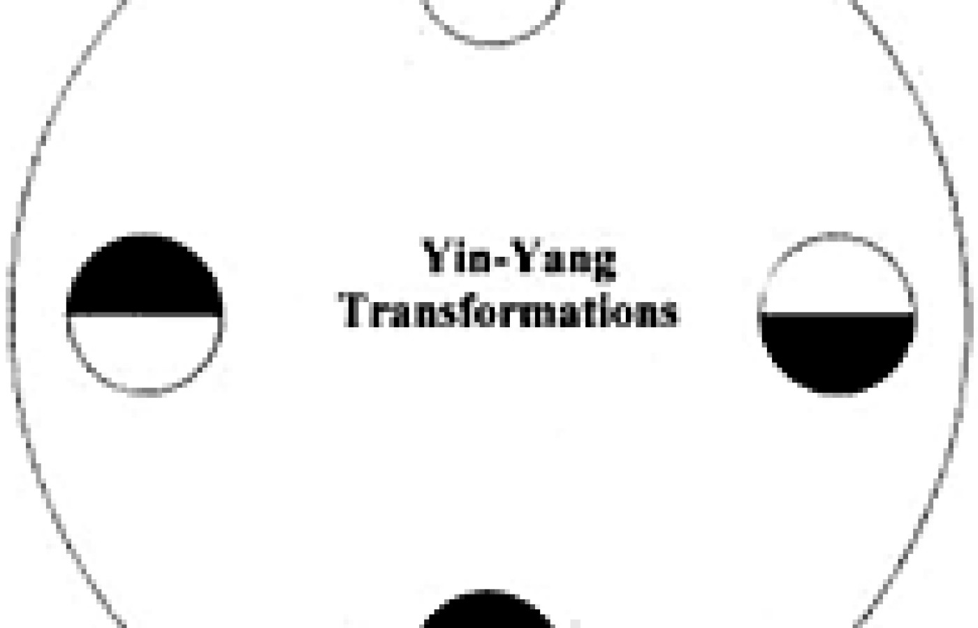 Diagram showing Yin-Yang Transformations.