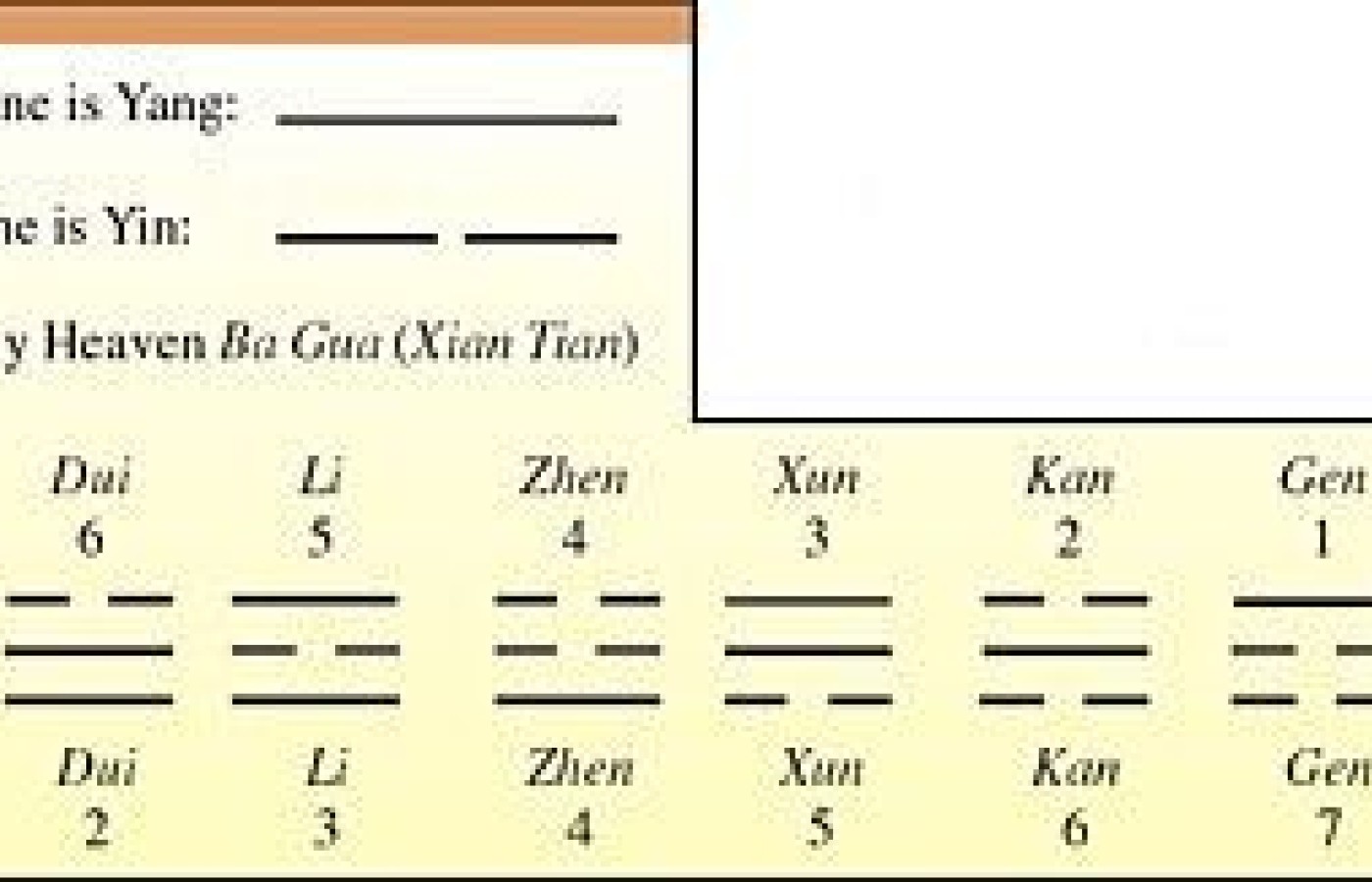 Chart showing <em>Jing</em> cycles.